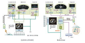 引領(lǐng)科技風(fēng)尚 2013年度《電子產(chǎn)品世界》編輯推薦獎(jiǎng)與銷(xiāo)售趨勢(shì)解析